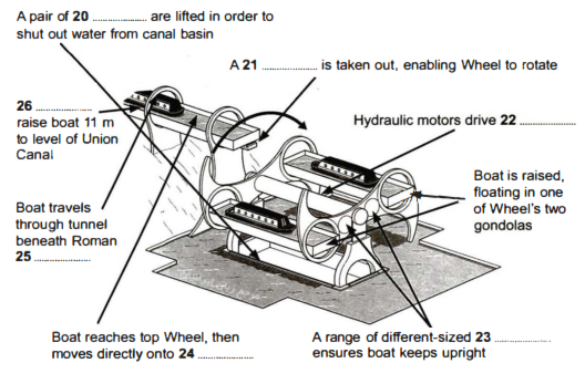 Reading Image